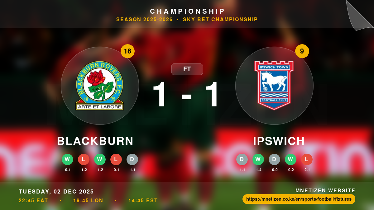 Blackburn vs Ipswich - Championship 2025-2026 Match Poster and Predictions