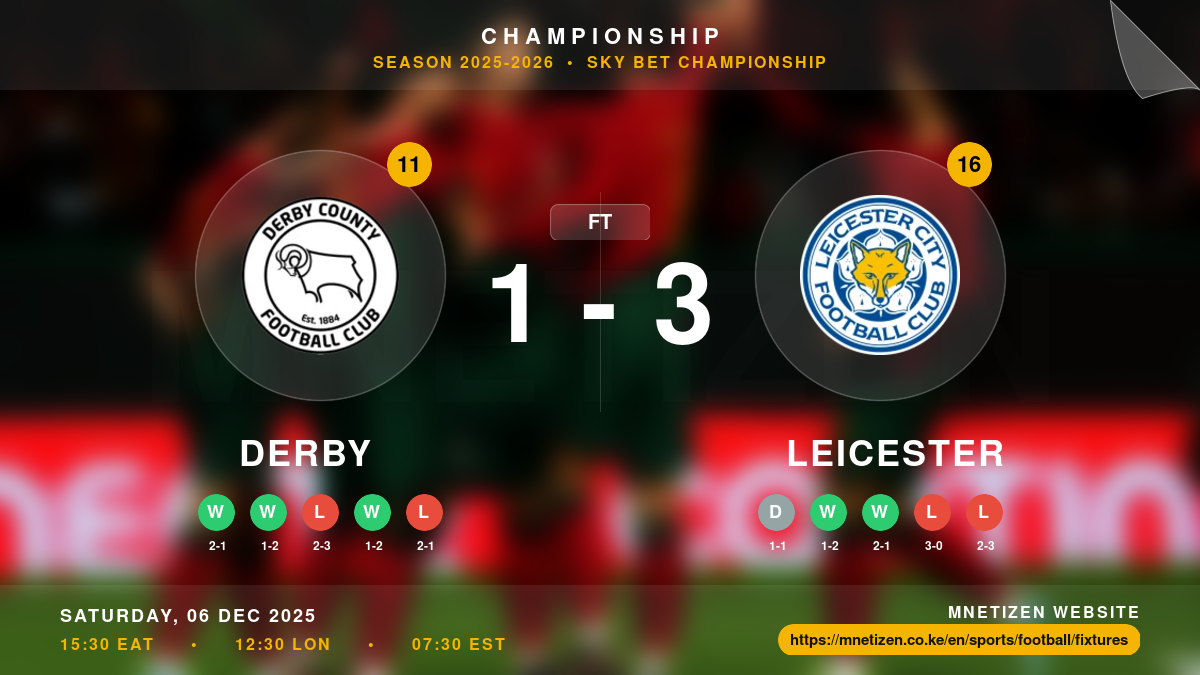 Derby vs Leicester - Championship 2025-2026 Match Poster and Predictions