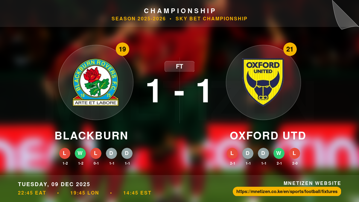 Blackburn vs Oxford Utd - Championship 2025-2026 Match Poster and Predictions