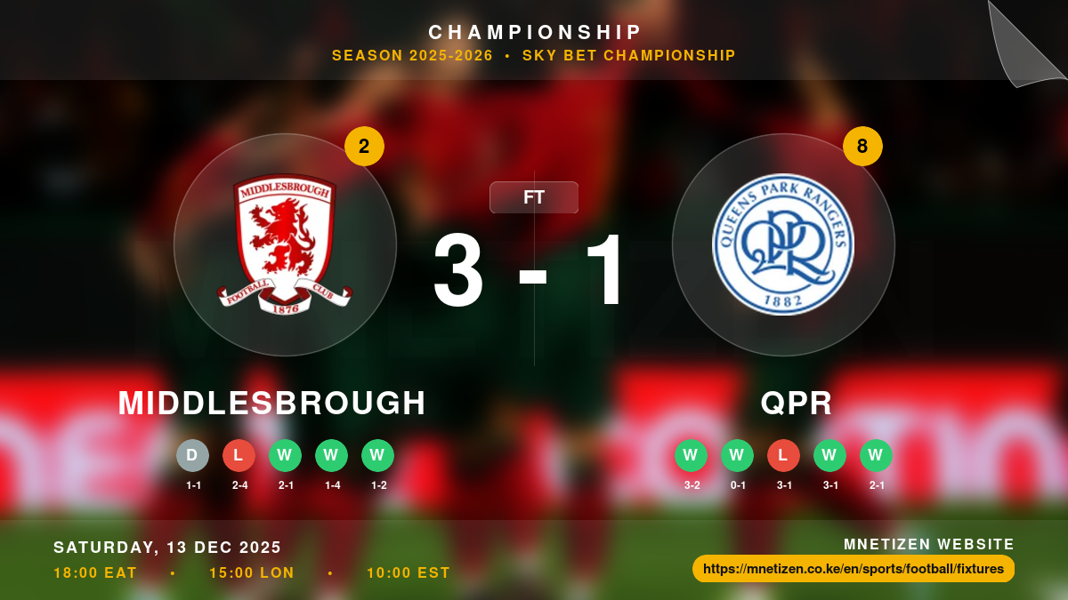 Middlesbrough vs QPR Result