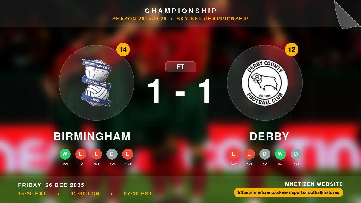 Birmingham vs Derby - Championship 2025-2026 Match Poster and Predictions