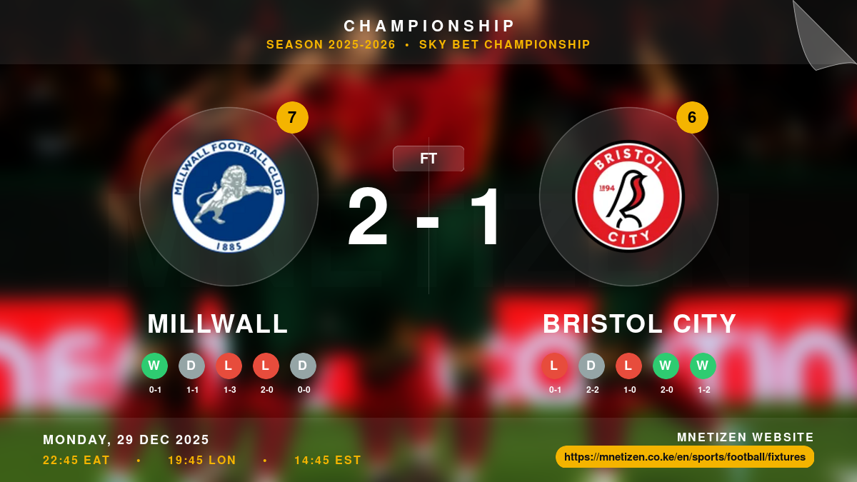 Millwall vs Bristol City - Championship 2025-2026 Match Poster and Predictions