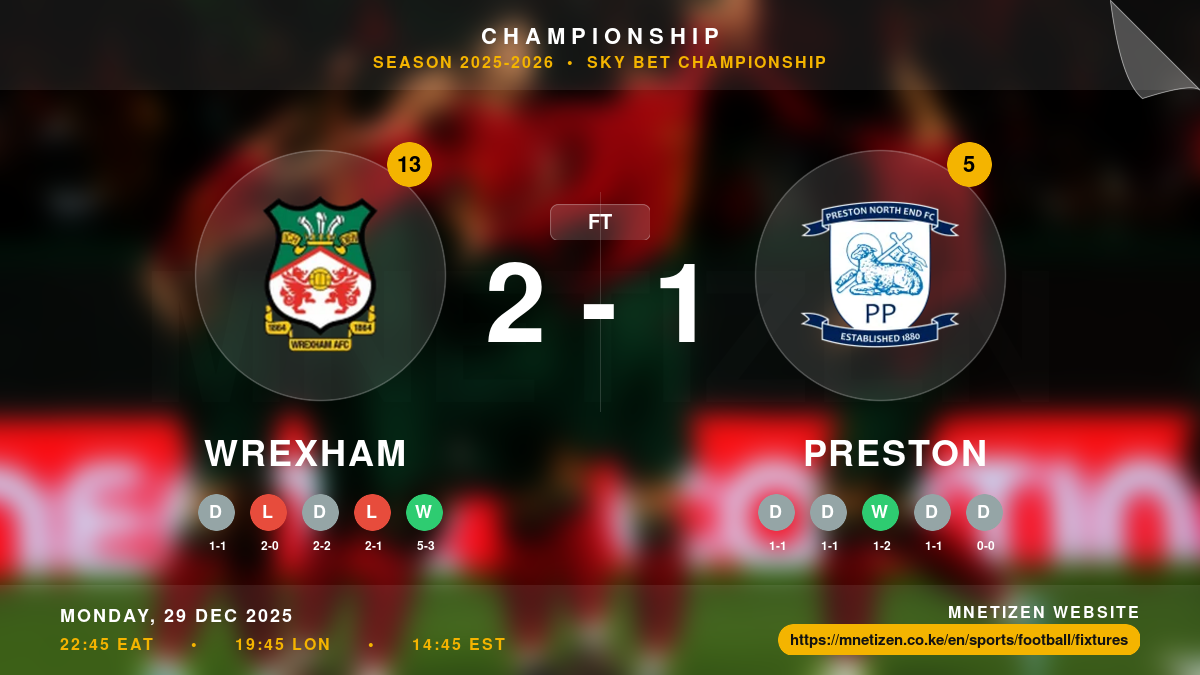 Wrexham vs Preston Result
