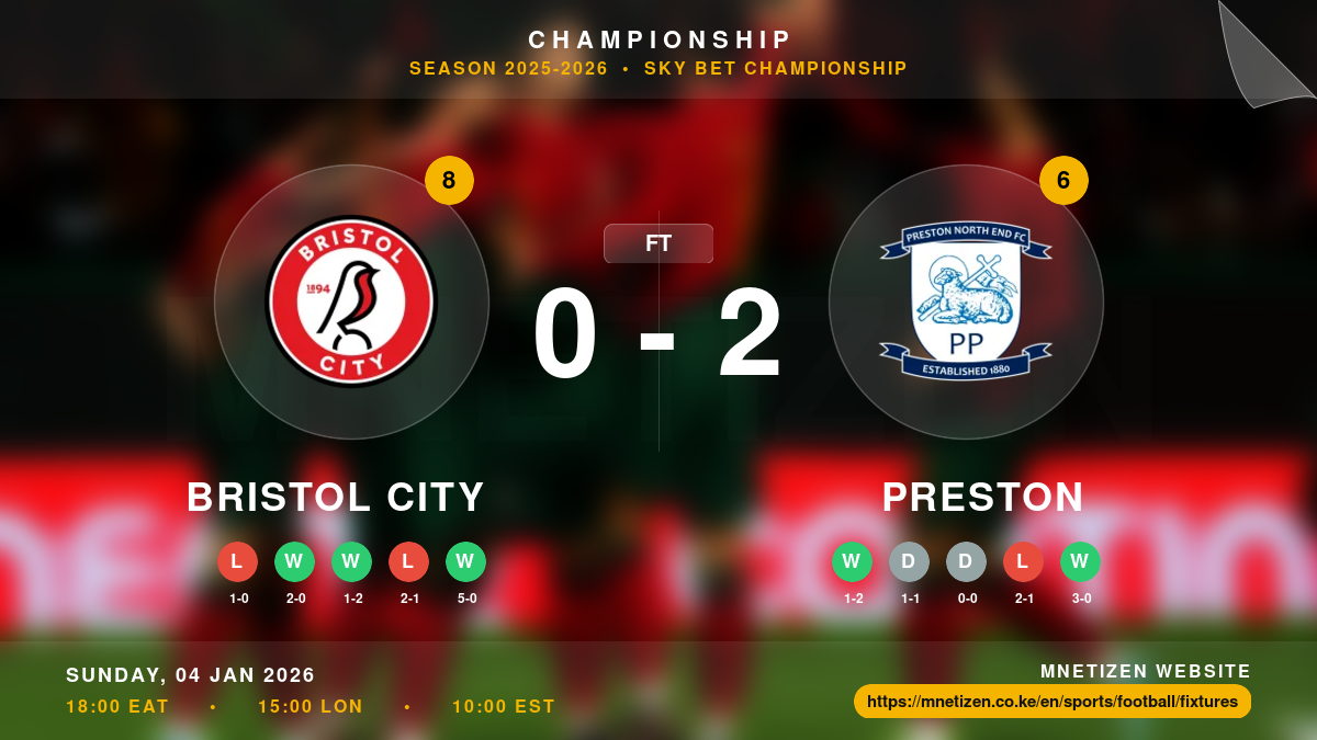 Bristol City vs Preston - Championship 2025-2026 Match Poster and Predictions