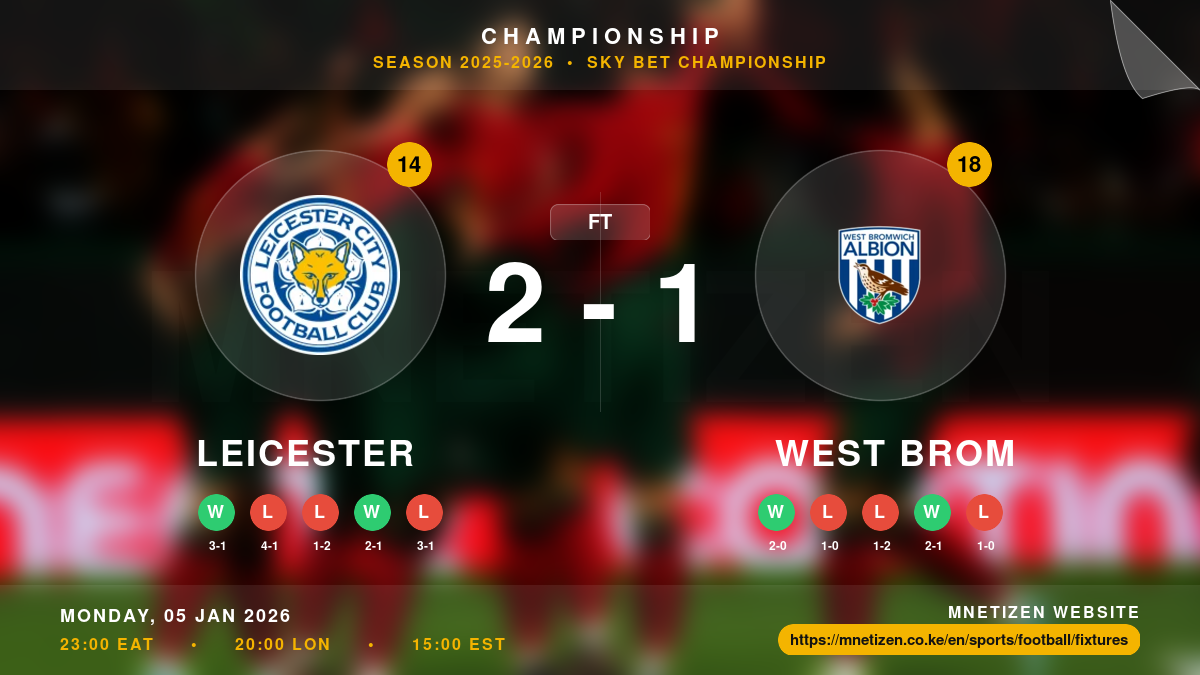 Leicester vs West Brom - Championship 2025-2026 Match Poster and Predictions
