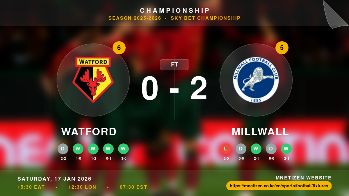 Watford vs Millwall Result