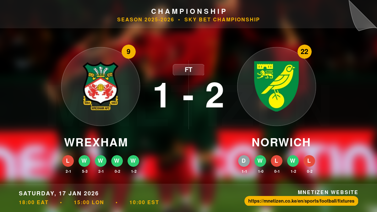 Wrexham vs Norwich - Championship 2025-26 Match Poster and Predictions