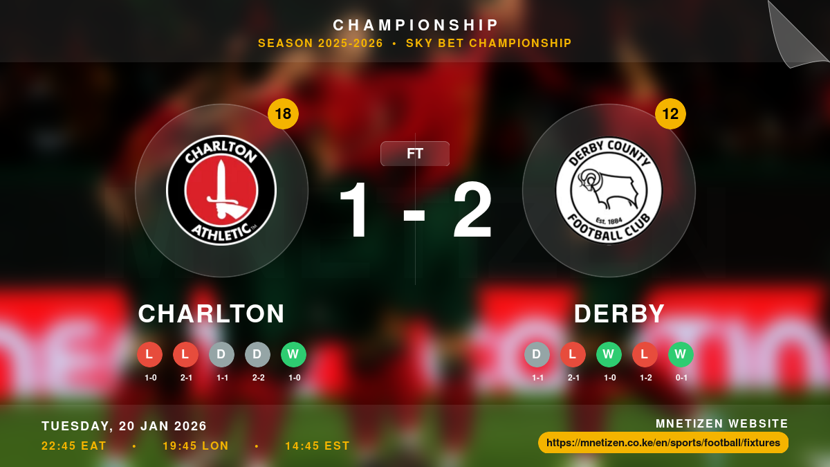 Charlton vs Derby - Championship 2025-26 Match Poster and Predictions