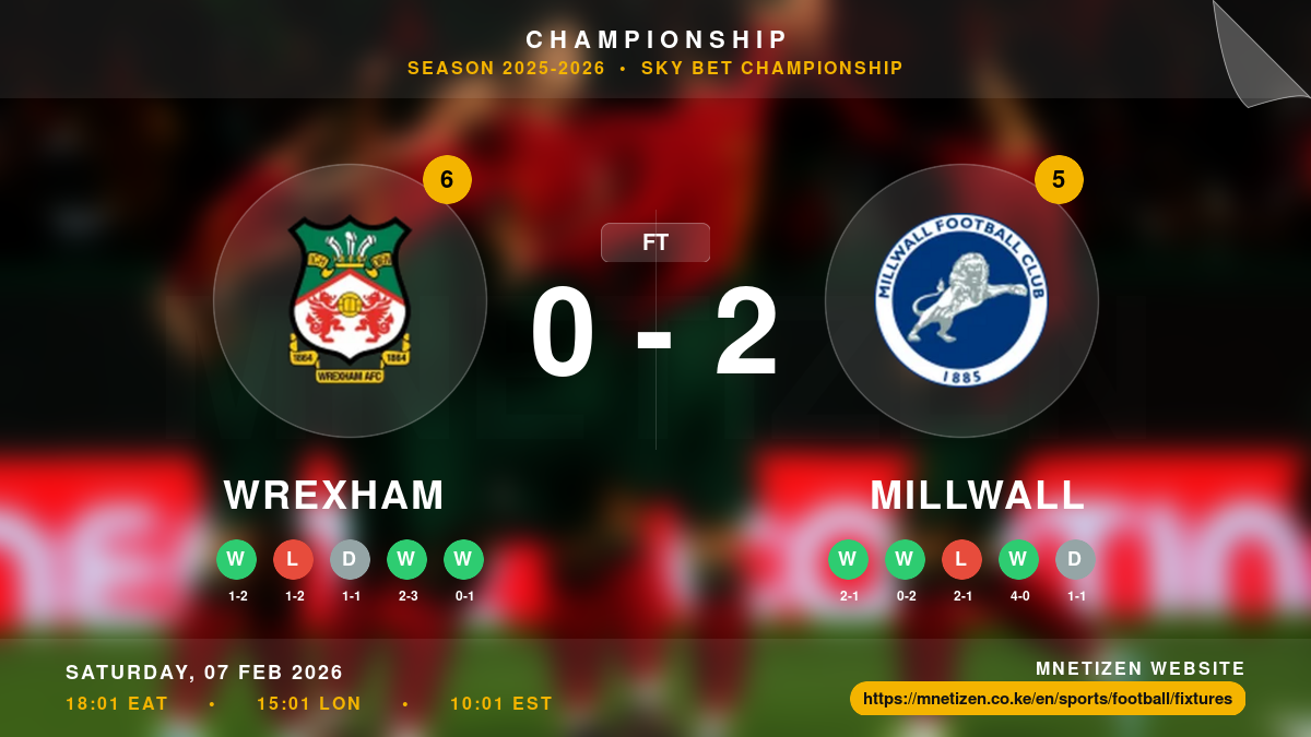 Wrexham vs Millwall Result