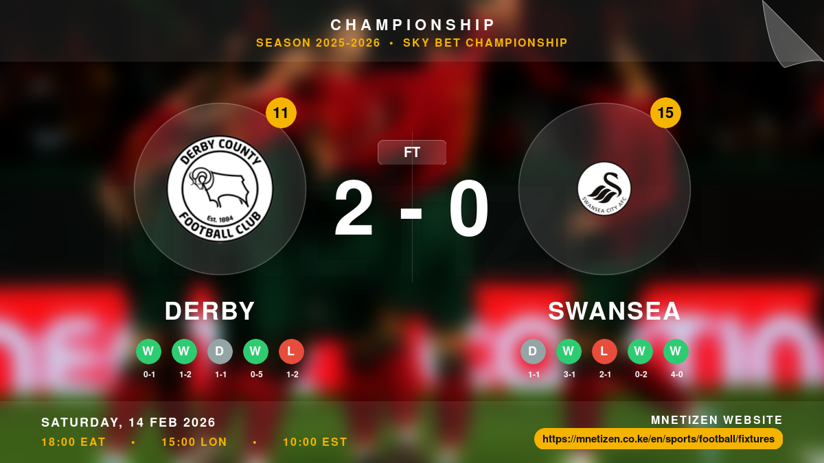 Derby vs Swansea  - Championship 2025-2026 Match Poster and Predictions