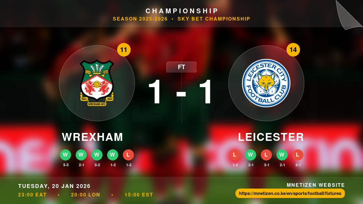 Wrexham vs Leicester - Championship 2025-2026 Match Poster and Predictions