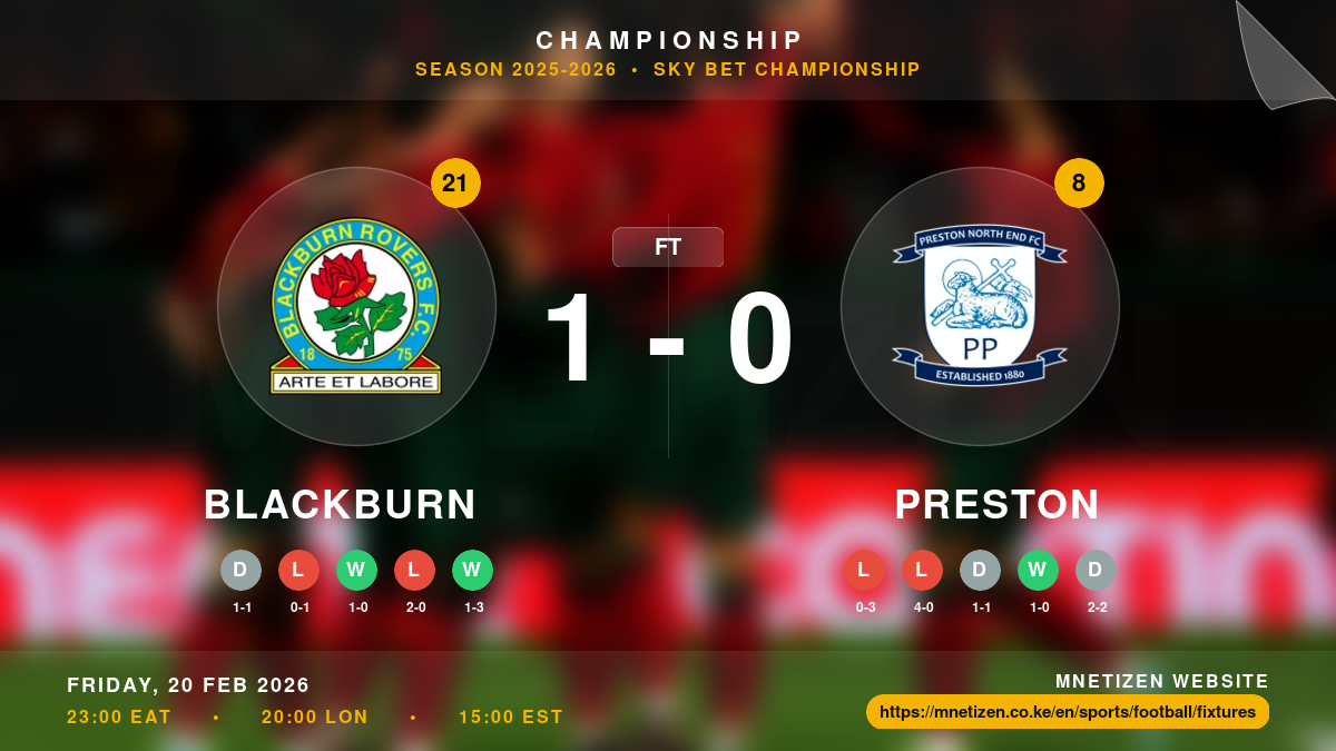 Blackburn vs Preston - Championship 2025-26 Match Poster and Predictions