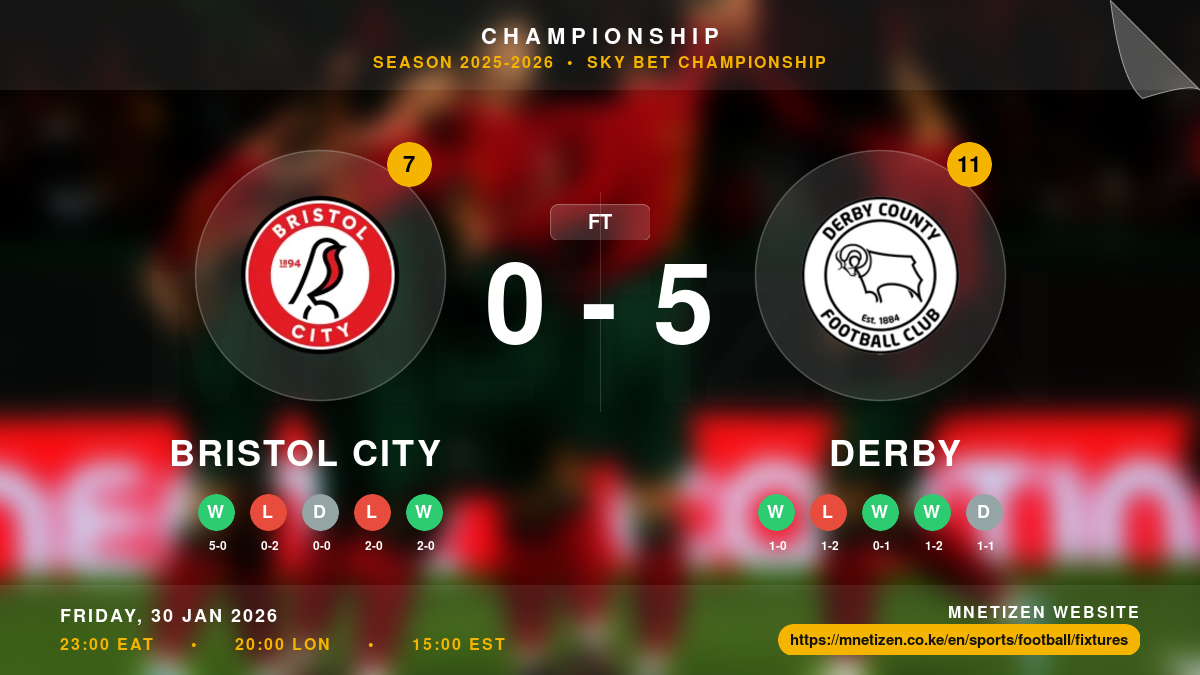 Bristol City vs Derby Result