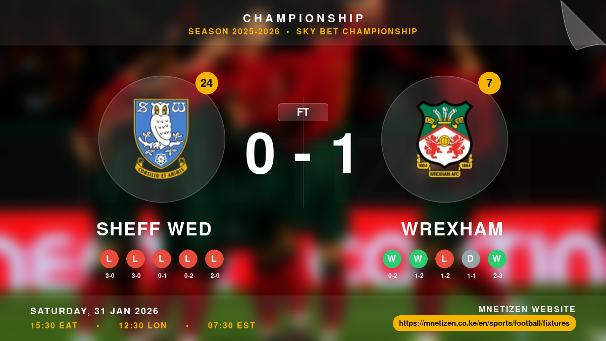 Sheff Wed vs Wrexham Result