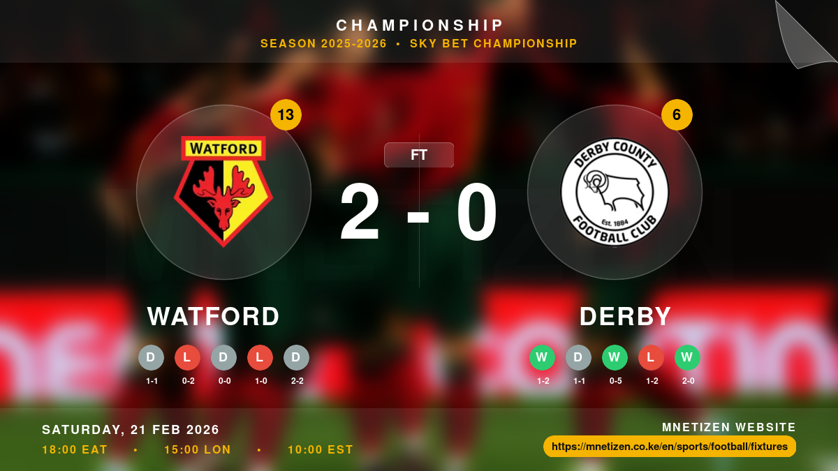 Watford vs Derby Result