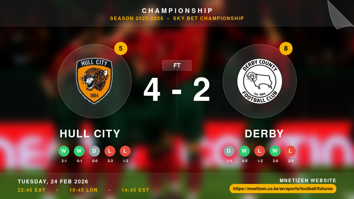 Hull City vs Derby Result