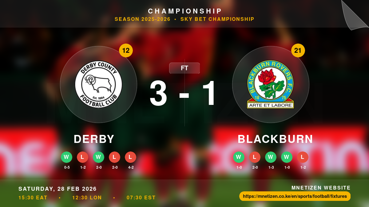 Derby vs Blackburn - Championship 2025-26 Match Poster and Predictions