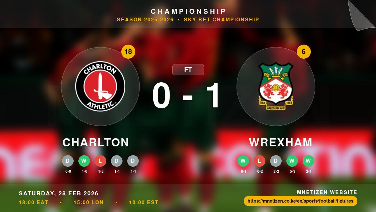 Charlton vs Wrexham - Championship 2025-26 Match Poster and Predictions