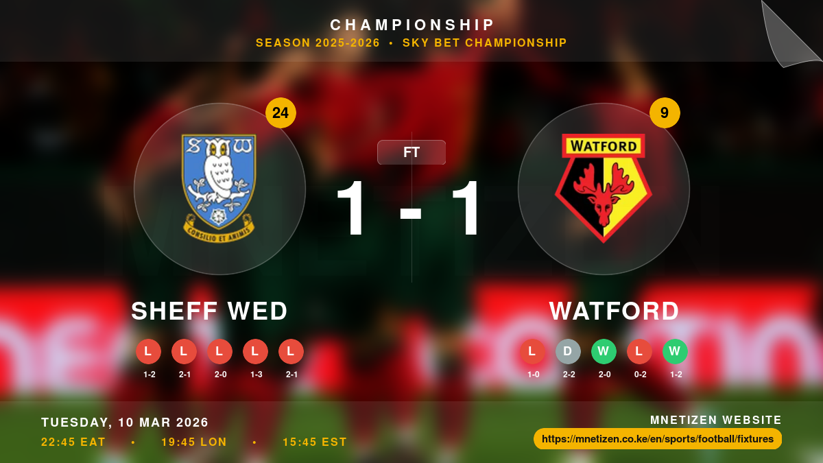 Sheff Wed vs Watford - Championship 2025-2026 Match Poster and Predictions