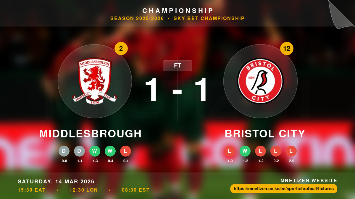 Middlesbrough vs Bristol City Result