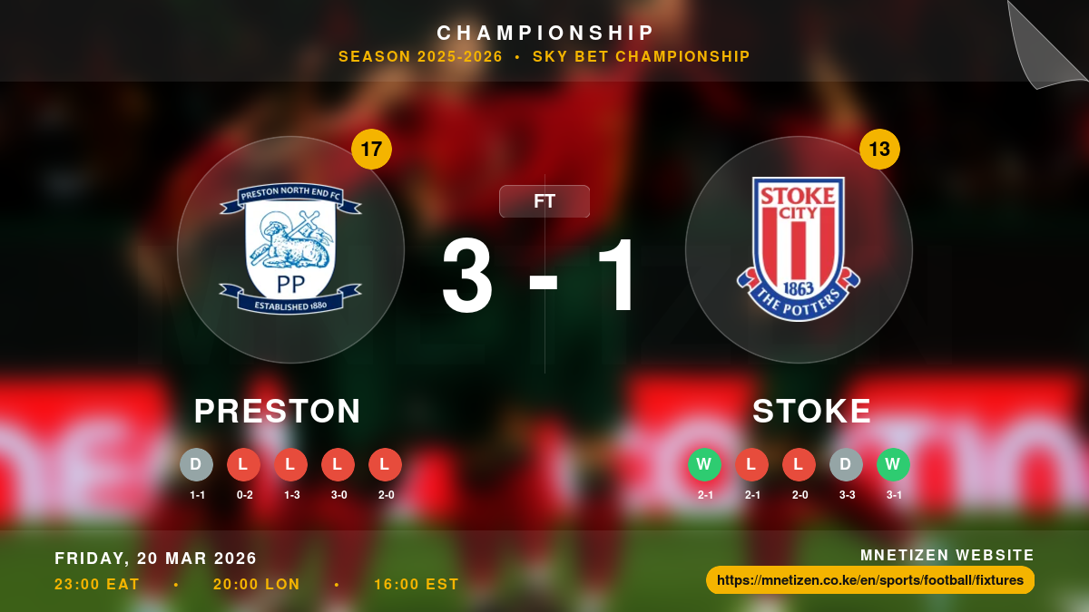 Preston vs Stoke - Championship 2025-2026 Match Poster and Predictions