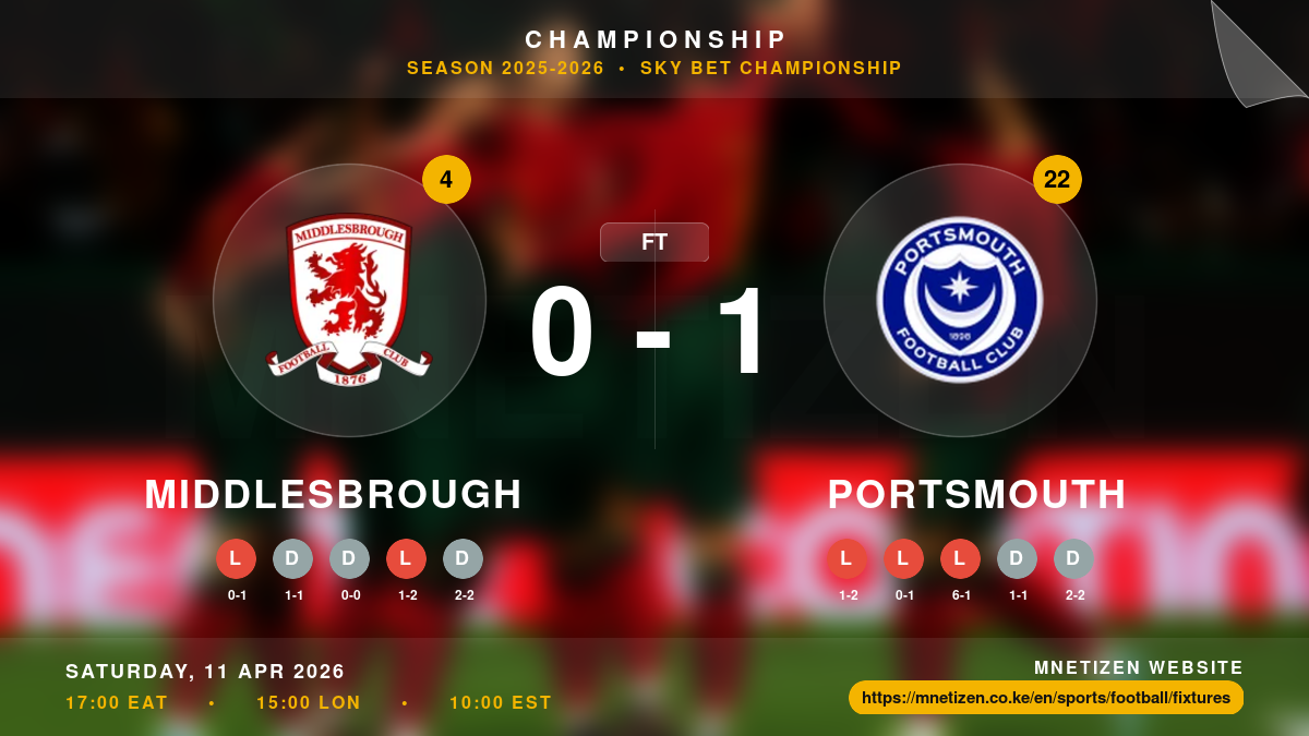 Middlesbrough vs Portsmouth - Championship 2025-2026 Match Poster and Predictions