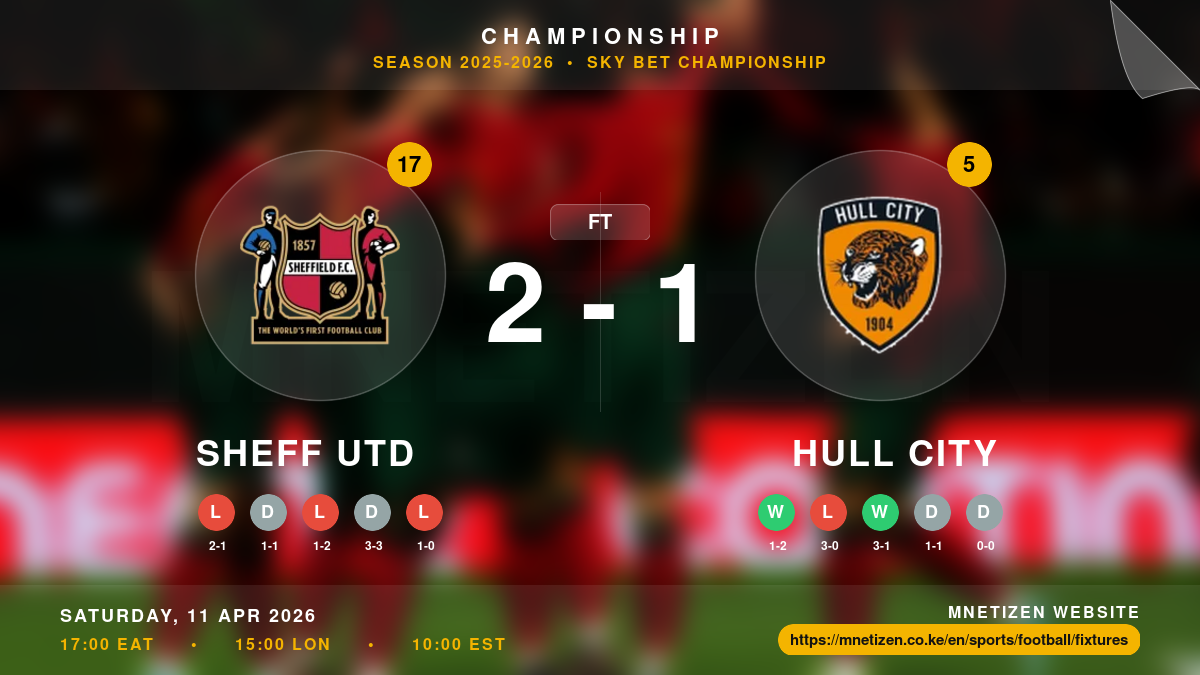 Sheff Utd vs Hull City - Championship 2025-2026 Match Poster and Predictions