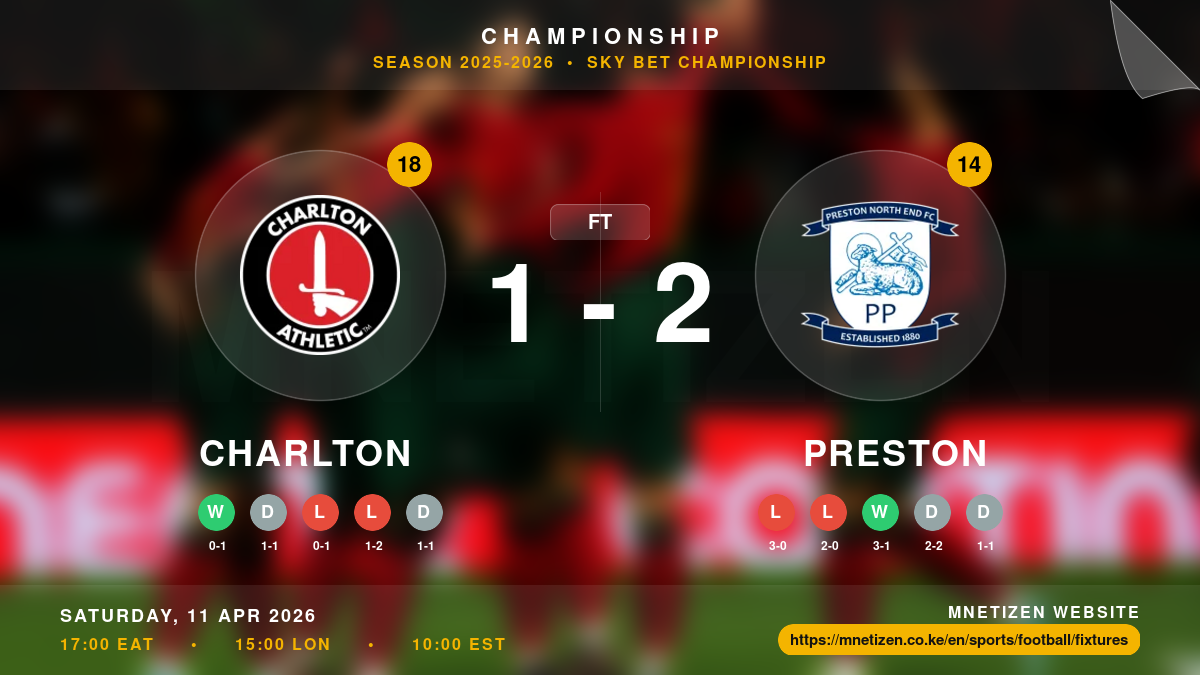 Charlton vs Preston Result