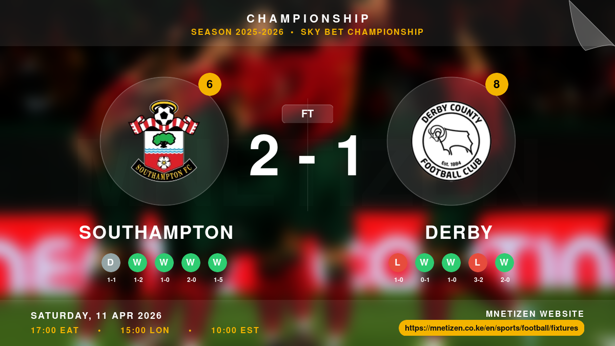 Southampton vs Derby - Championship 2025-2026 Match Poster and Predictions