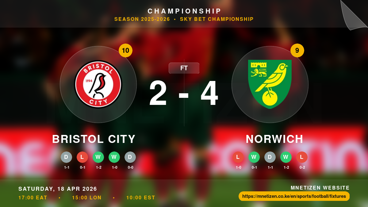 Bristol City vs Norwich - Championship 2025-2026 Match Poster and Predictions