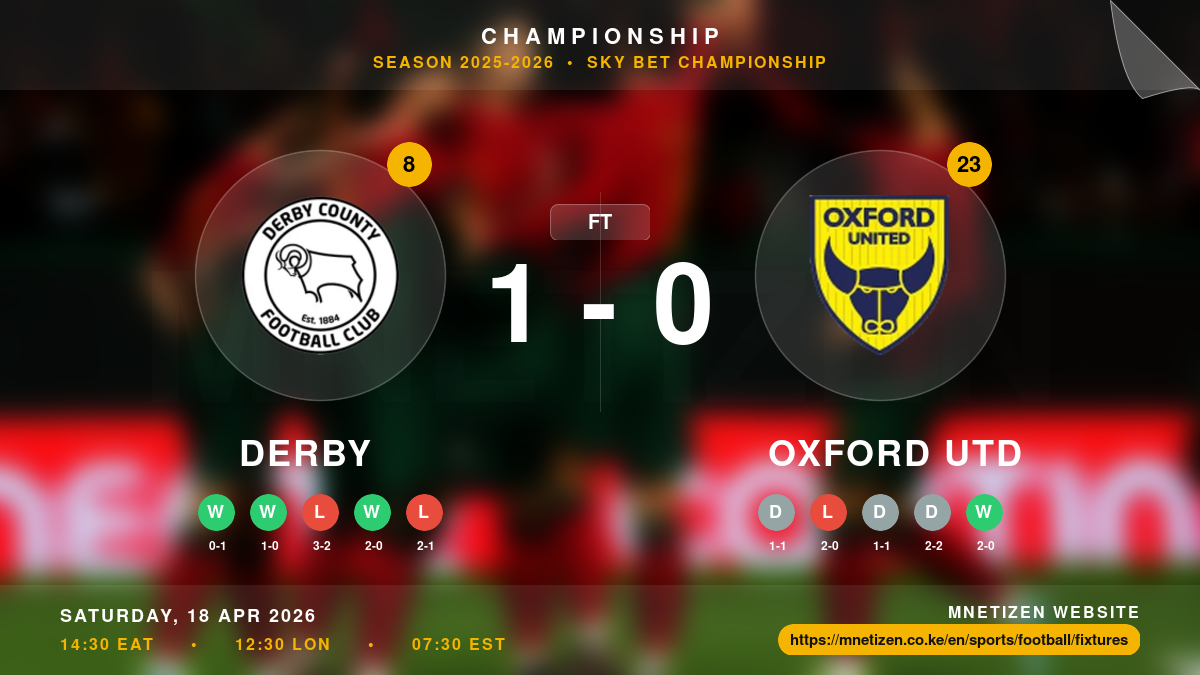 Derby vs Oxford Utd - Championship 2025-26 Match Poster and Predictions