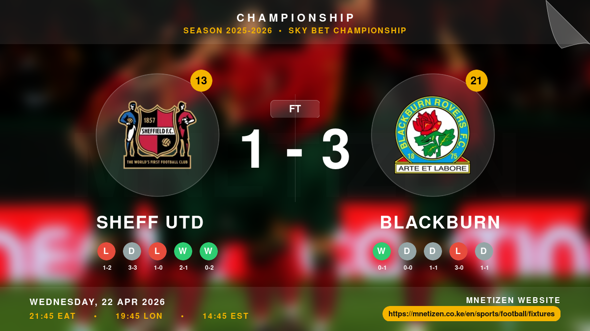 Sheff Utd vs Blackburn - Championship 2025-2026 Match Poster and Predictions