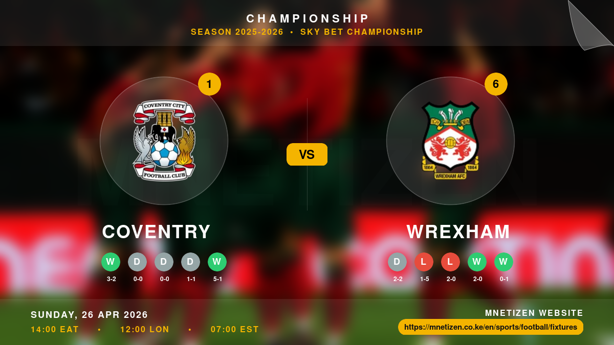 Coventry vs Wrexham - Championship 2025-2026 Match Poster and Predictions