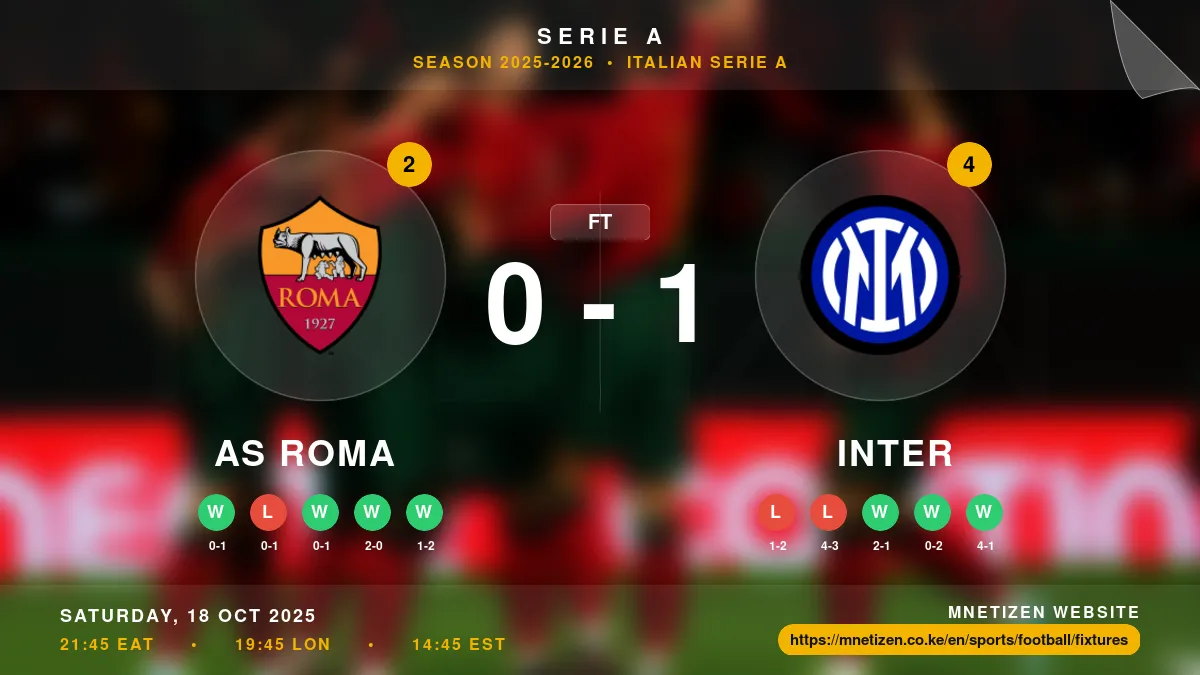 AS Roma vs Inter Result