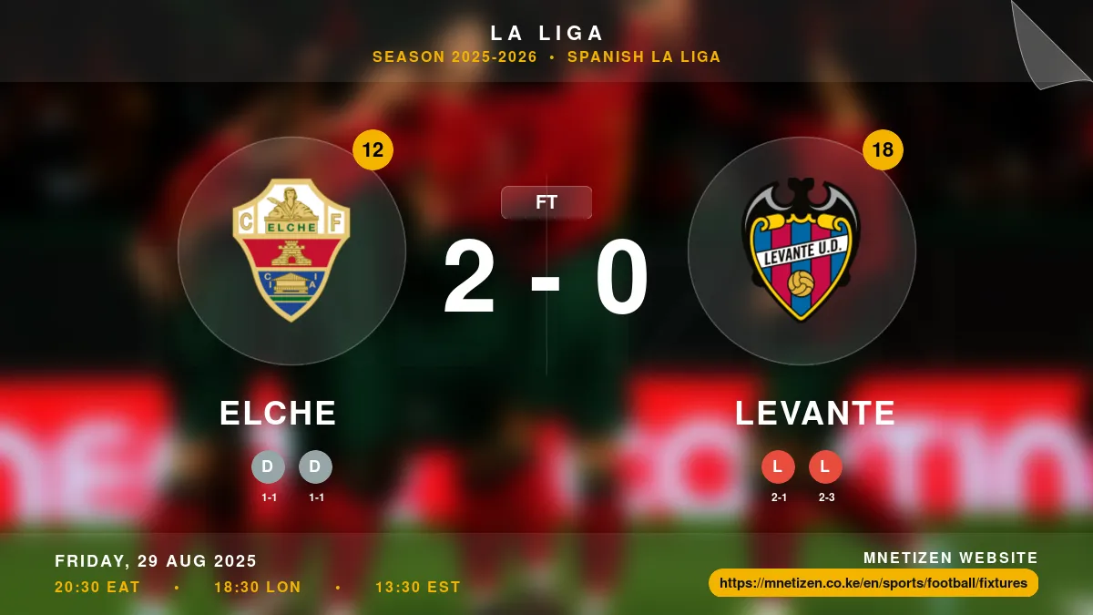 Elche vs Levante - La Liga 2025-2026 Match Poster and Predictions