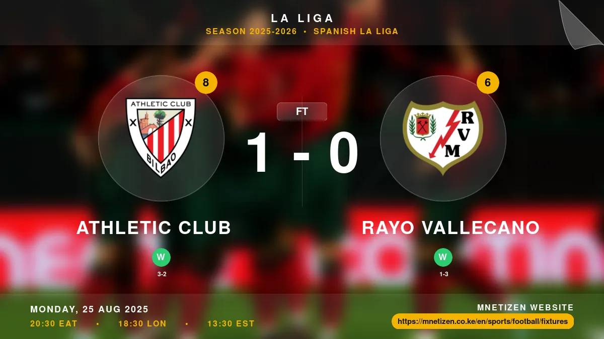 Athletic Club vs Rayo Vallecano - La Liga 2025-2026 Match Poster and Predictions