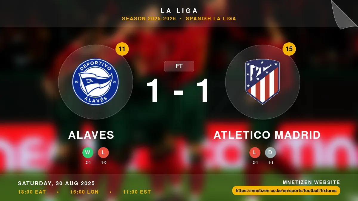 Alaves vs Atletico Madrid - La Liga 2025-2026 Match Poster and Predictions