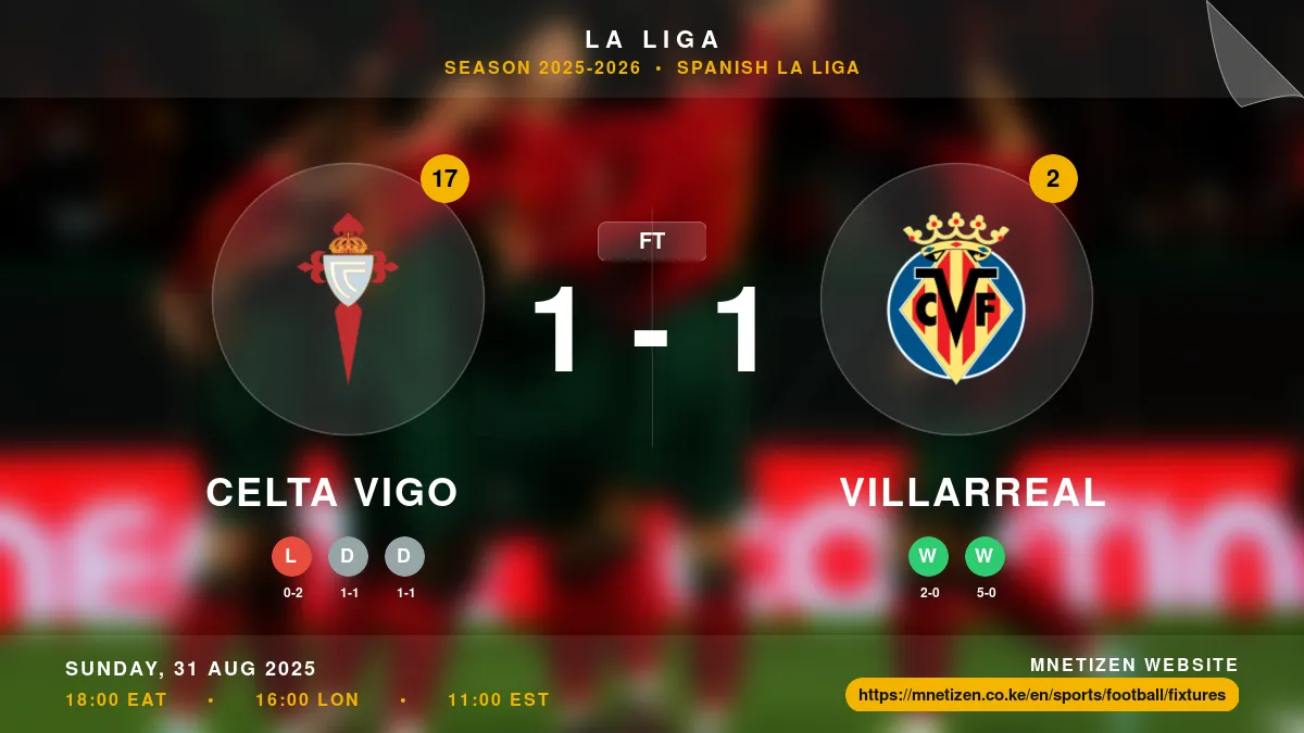 Celta Vigo vs Villarreal - La Liga 2025-2026 Match Poster and Predictions