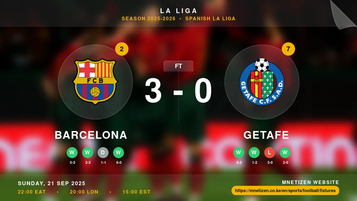 Barcelona vs Getafe - La Liga 2025-2026 Match Poster and Predictions