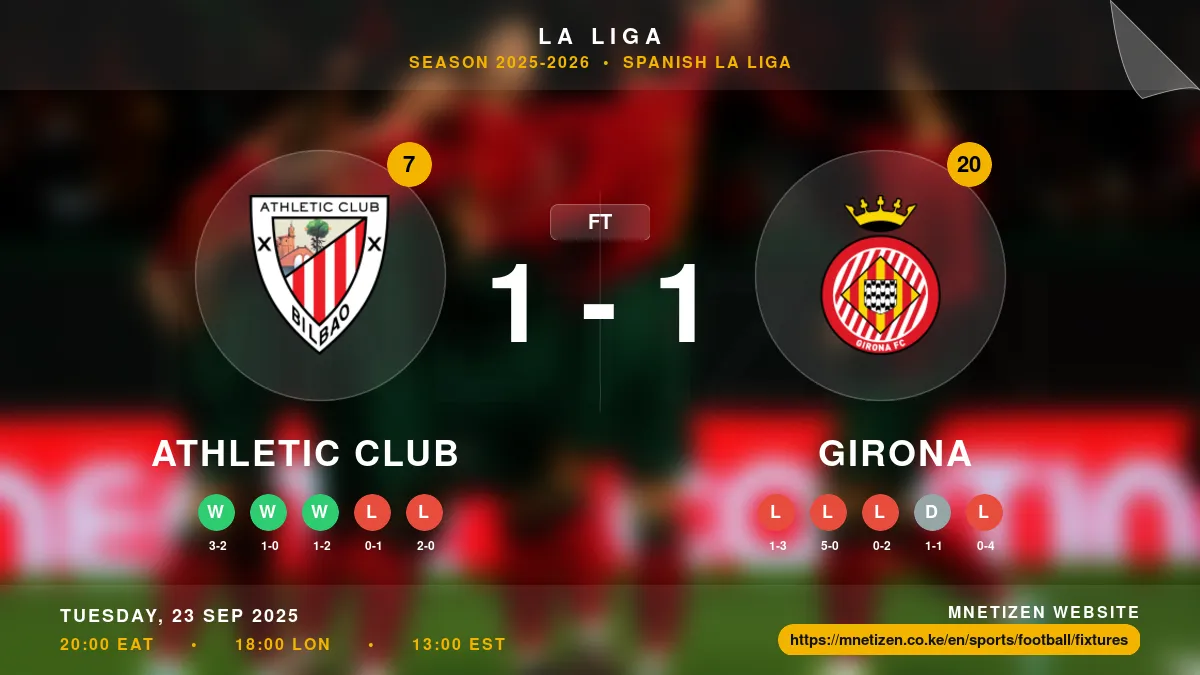 Athletic Club vs Girona - La Liga 2025-2026 Match Poster and Predictions