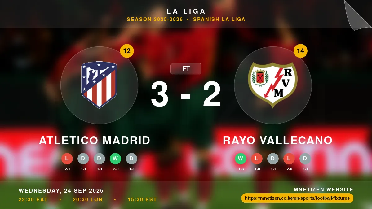 Atletico Madrid vs Rayo Vallecano Result