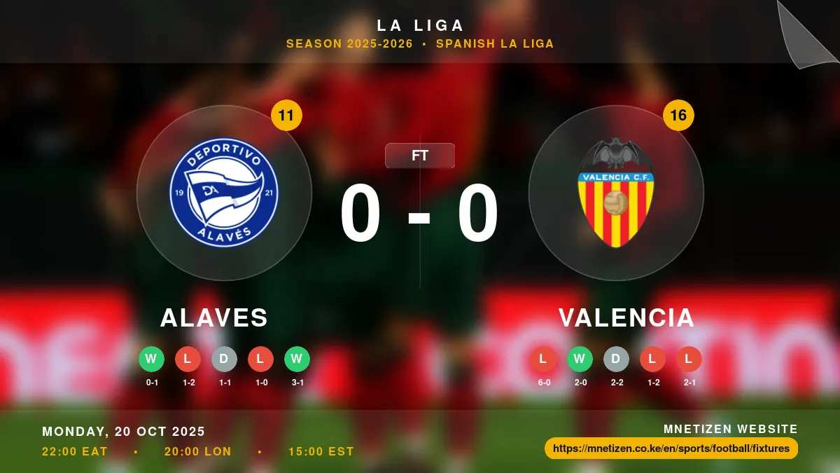 Alaves vs Valencia - La Liga 2025-2026 Match Poster and Predictions