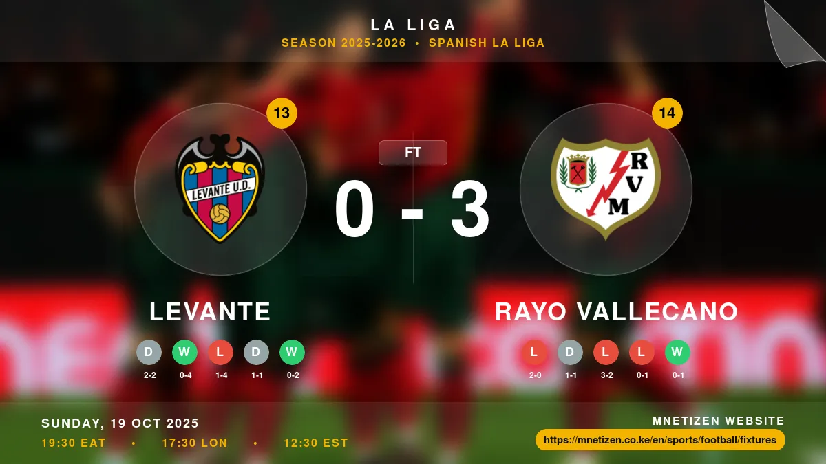 Levante vs Rayo Vallecano - La Liga 2025-2026 Match Poster and Predictions