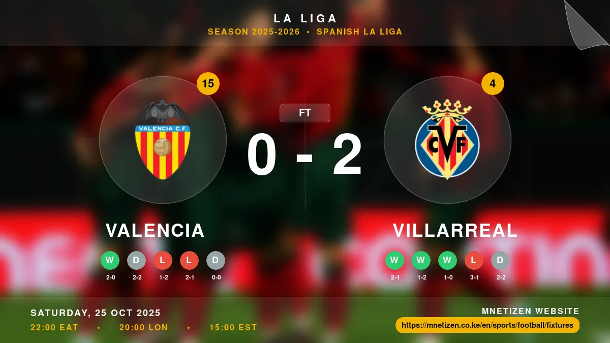 Valencia vs Villarreal - La Liga 2025-2026 Match Poster and Predictions