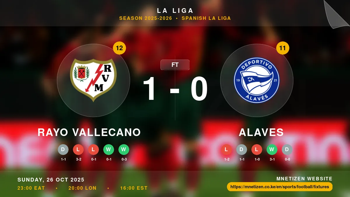 Rayo Vallecano vs Alaves - La Liga 2025-2026 Match Poster and Predictions