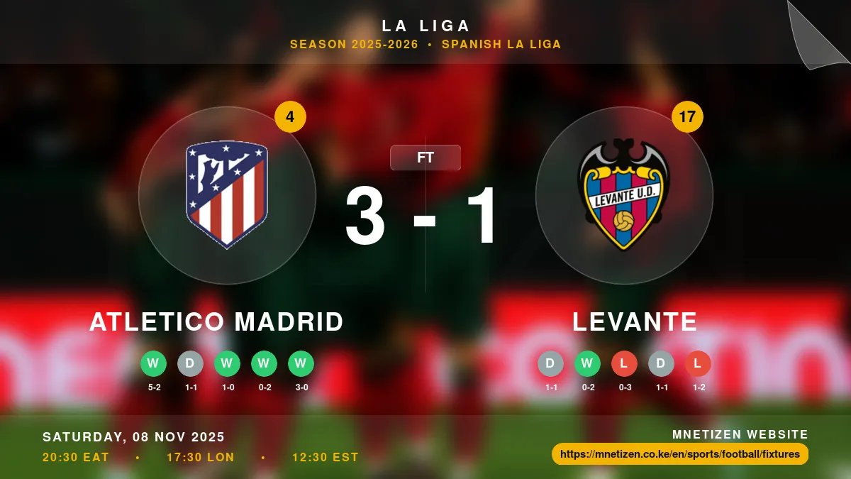Atletico Madrid vs Levante - La Liga 2025-2026 Match Poster and Predictions