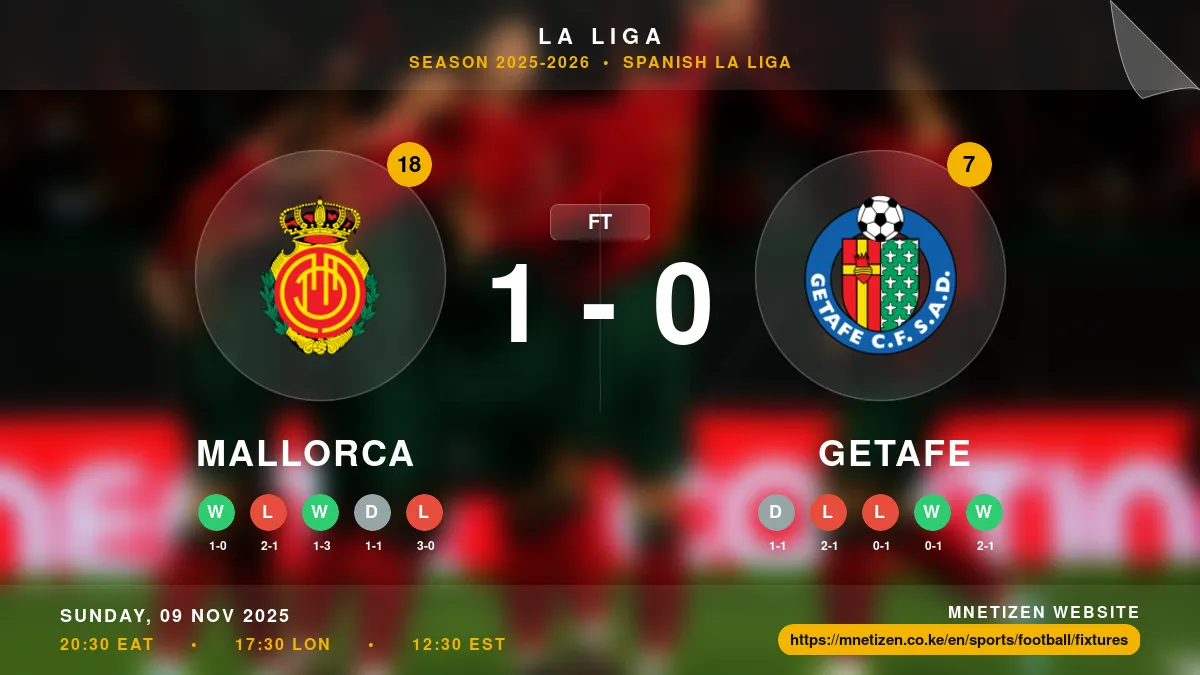 Mallorca vs Getafe - La Liga 2025-2026 Match Poster and Predictions