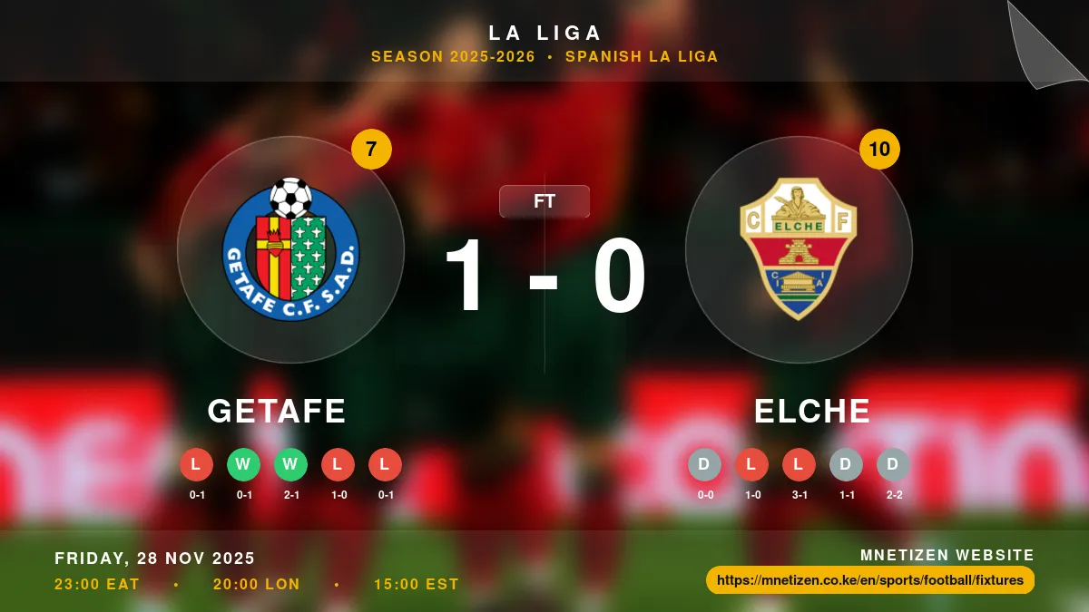 Getafe vs Elche Result