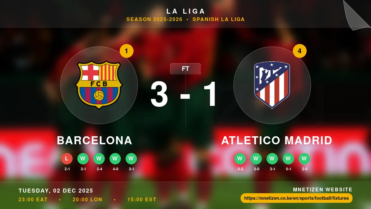 Barcelona vs Atletico Madrid Result