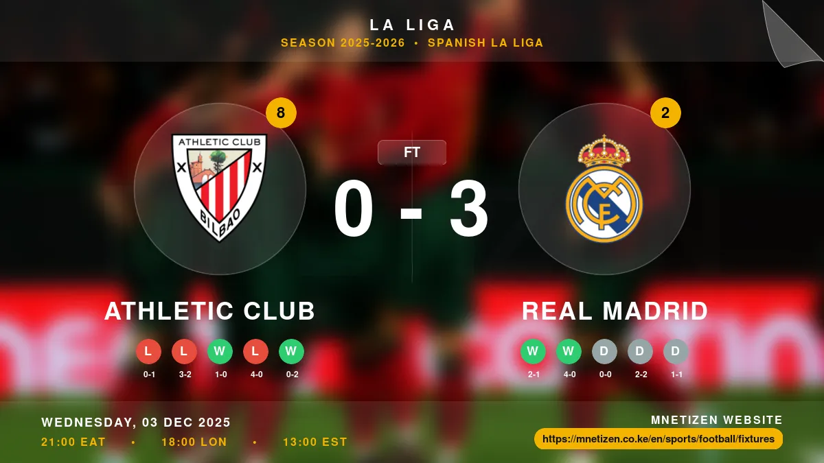 Athletic Club vs Real Madrid - La Liga 2025-2026 Match Poster and Predictions